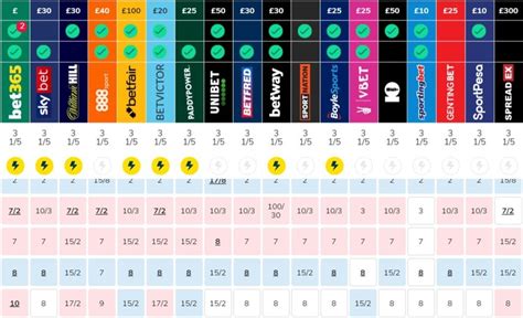 coral odds checker